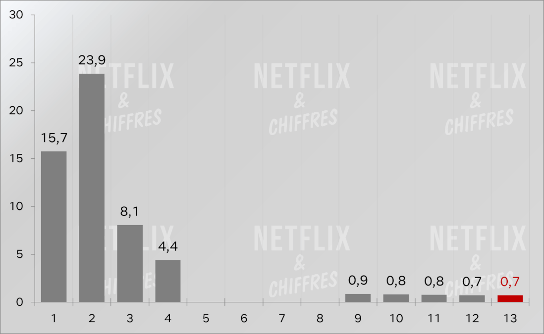 GRAPH8