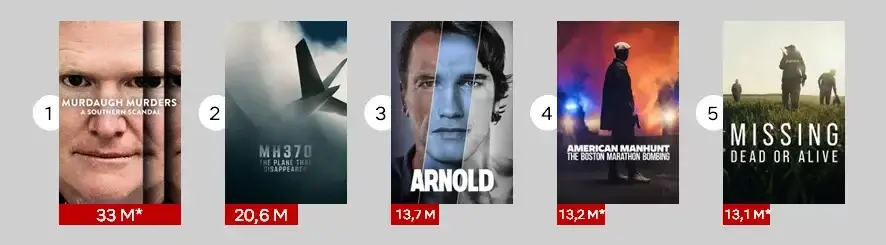 Documentary Hits Of Netflix