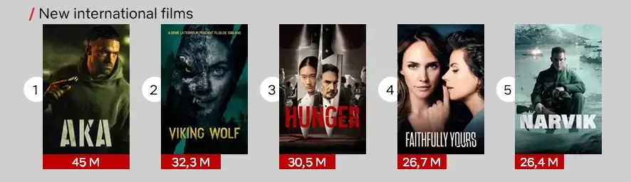 international movie hits of 2023 netflix