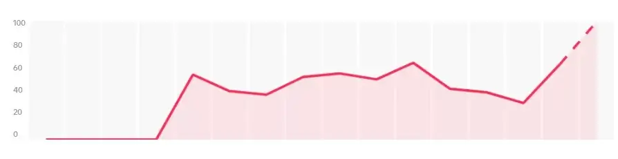 lamujerdelacasadeenfrente interest tiktok