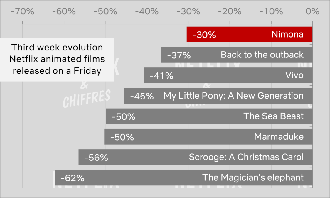 nimona vs other netflix original animation movies nimona vs other netflix original animation movies