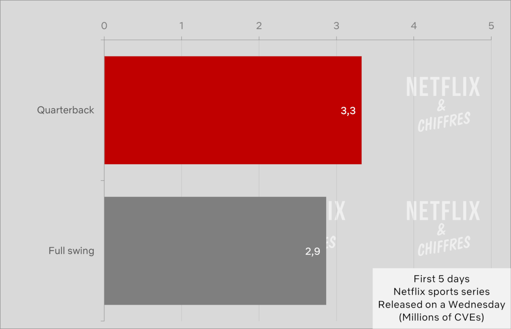 quarterback vs full swing netflix