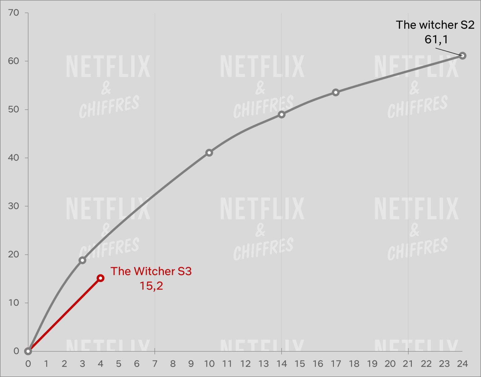 Netflix Top 10 Report The Witcher Season 3 Nimona Through My Window 2 Netflix top 10 report the witcher season 3 nimona through my window 2