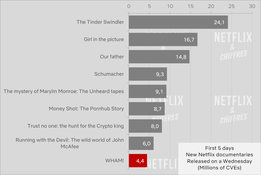 wham documentary vs other netflix documentaries