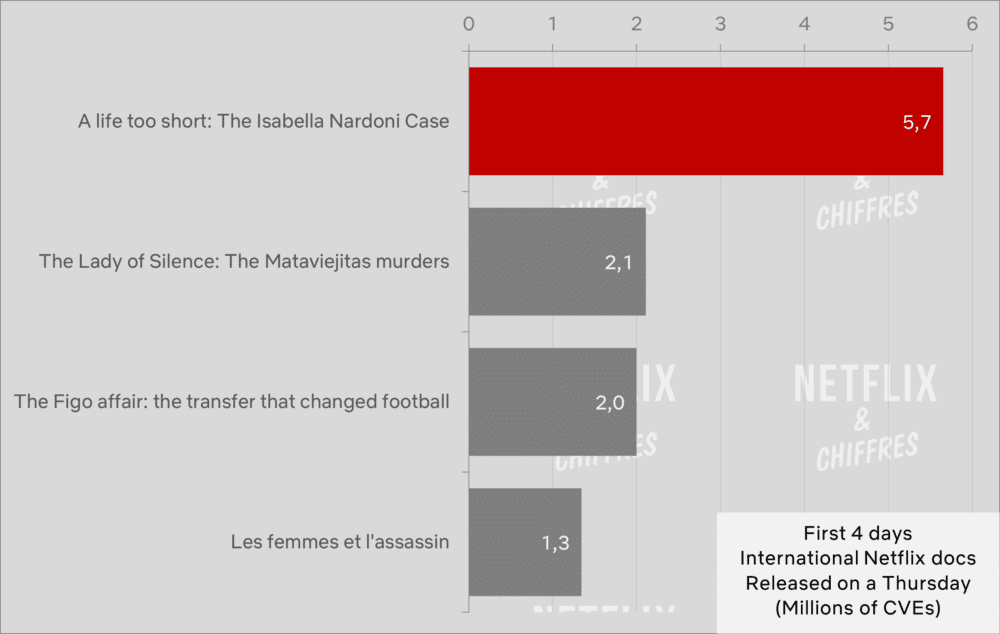 a life too short netflix viewership cve