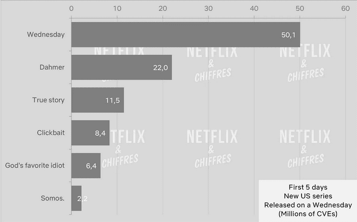 ahsoka vs netflix original series released on wednesday