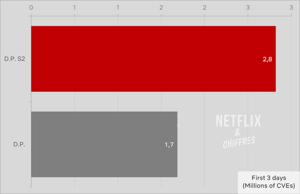 Dp Season Vs Season