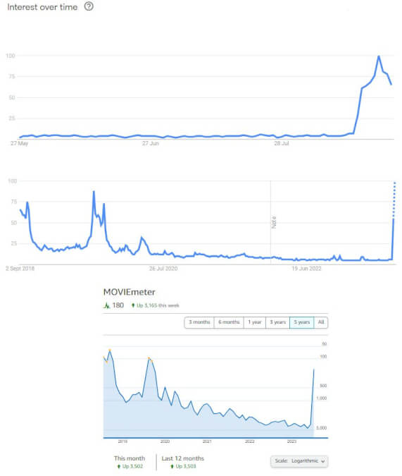 external popularity for netflix ballers