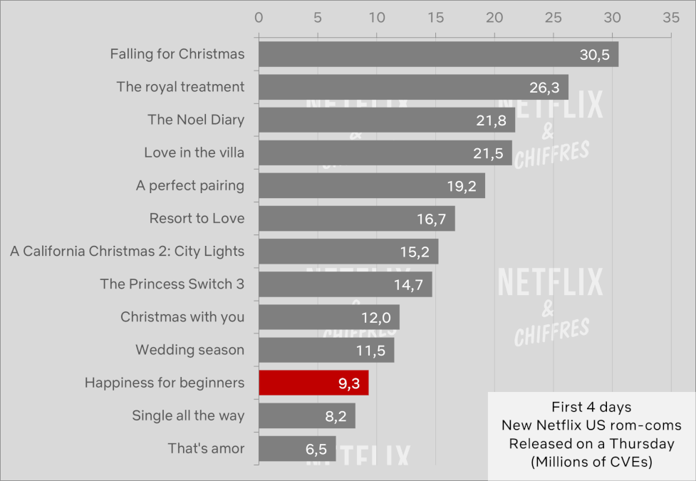 Netflix Top 10s: Happiness for Beginners, Miraculous: Ladybug & Cat ...