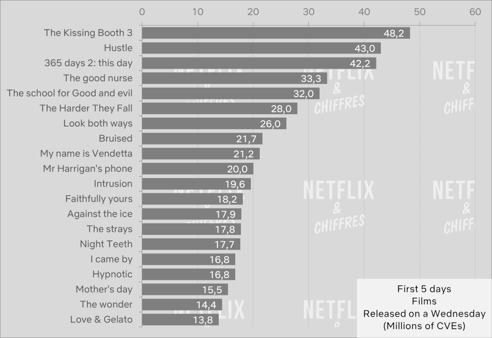 Netflix Cve Viewership Vs Ahsoka