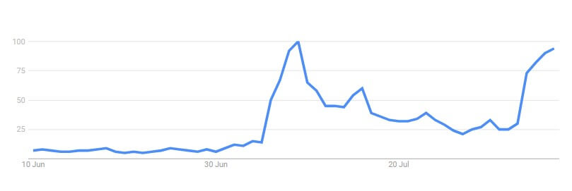 the lincoln lawyer global google trends