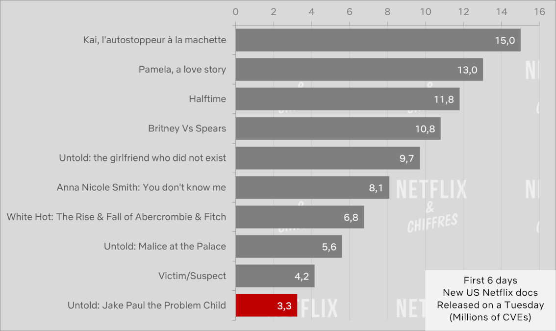 Untold Jake Paul Documentary Vs Other Docs