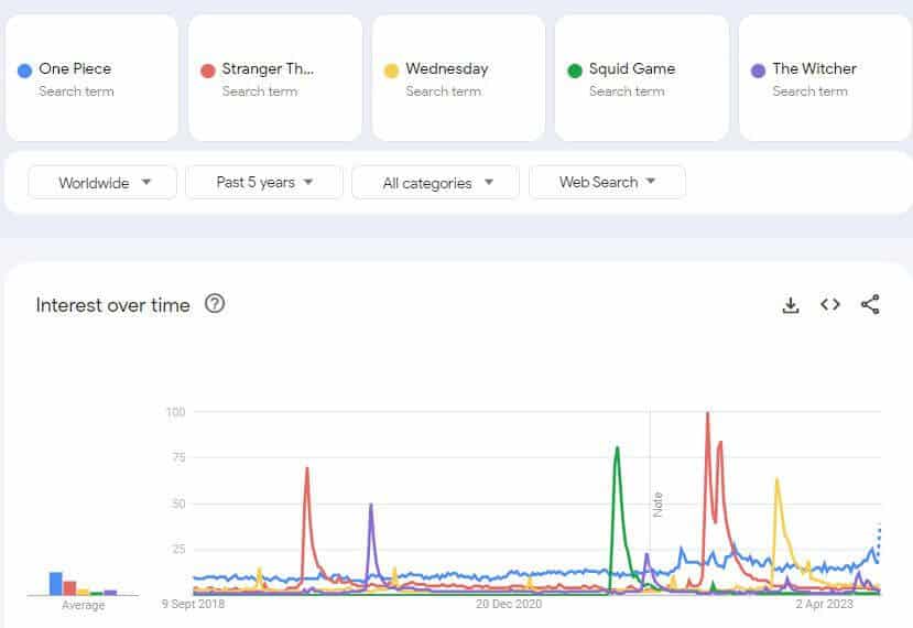 Google Trends For One Piece Netflix