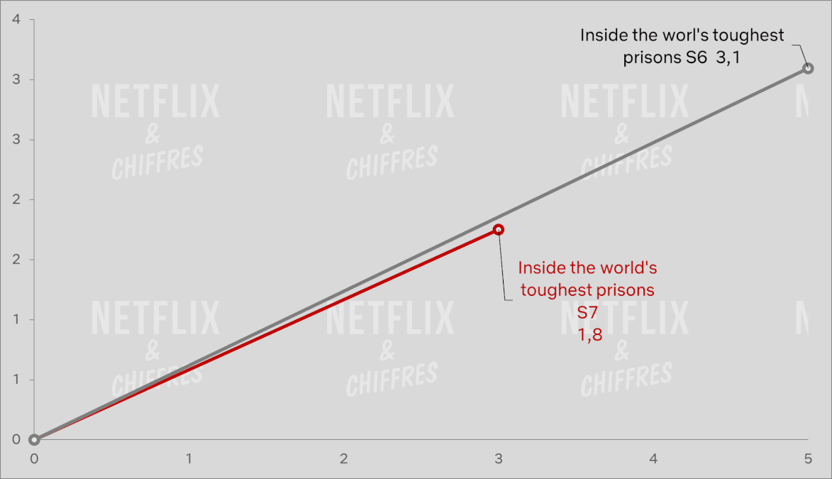 Inside The Worlds Toughest Prisons S Vs S