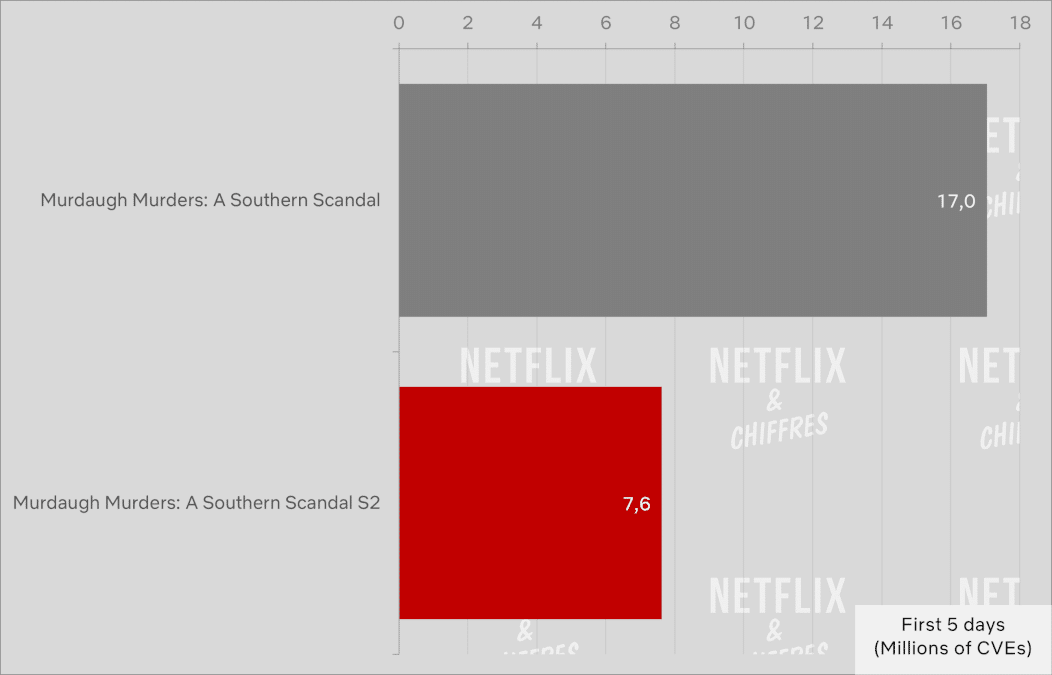 murdaugh murders season 1 vs season 2