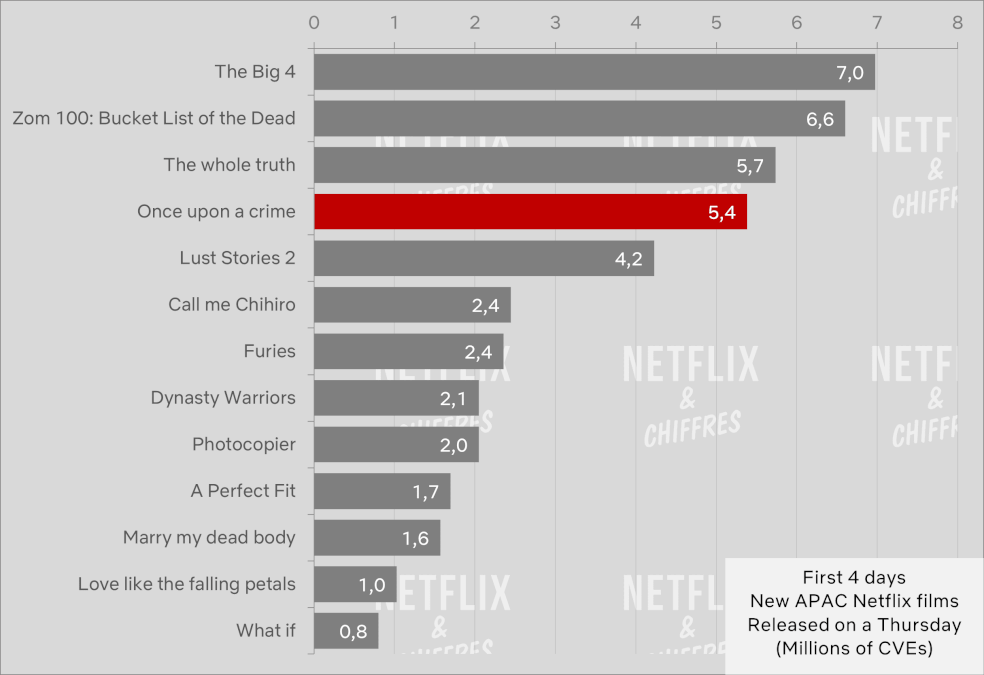 Once Upon A Crime Vs Other Japanese Shows