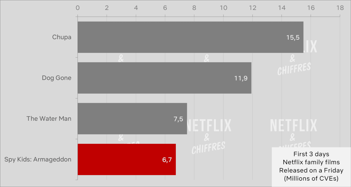 Spy Kids Armagaddeon Netflix Movie Vs Other Family Movies
