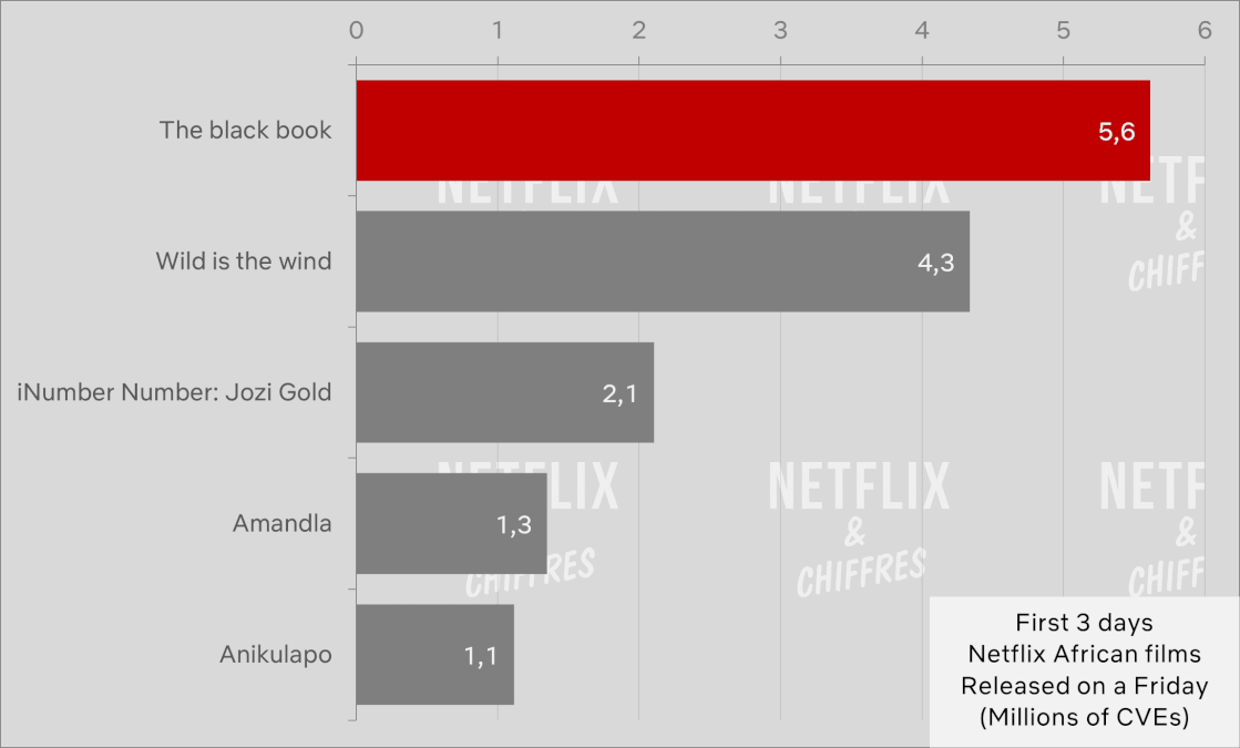 the black book vs other netflix original african films