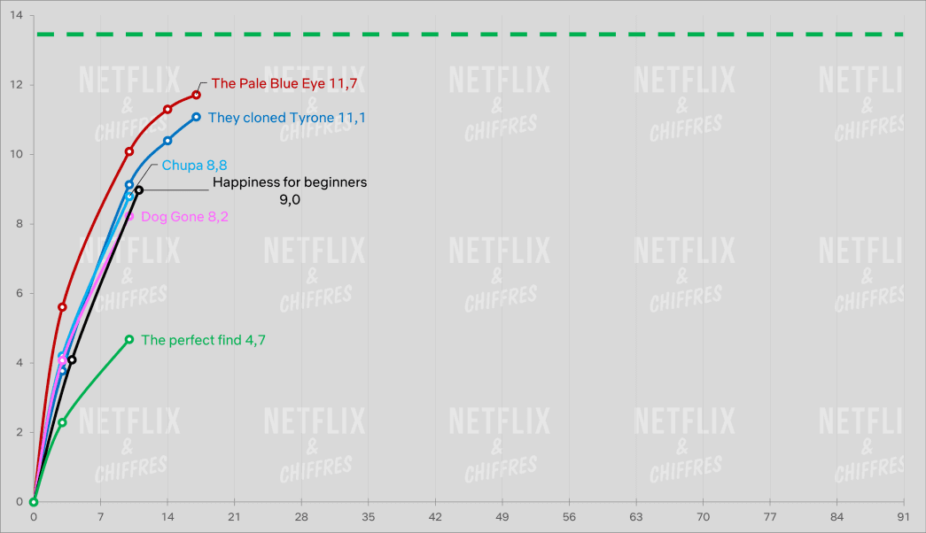 netflix movies threshold viewership nielsen