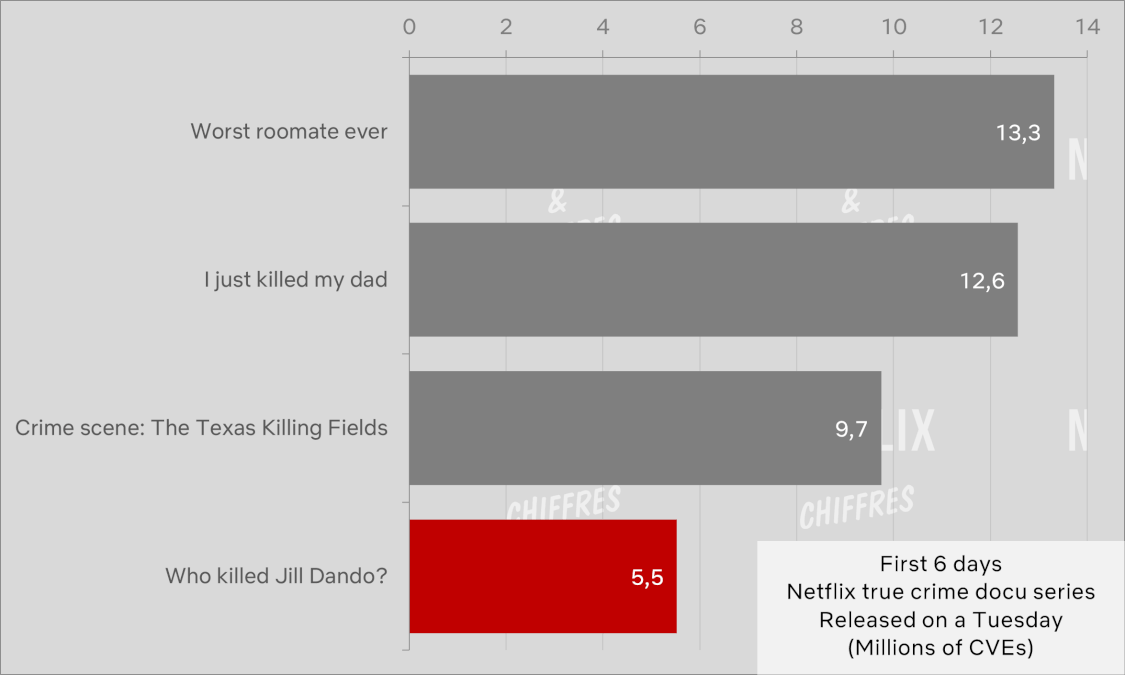 Who Killed Jill Dando Netflix Original Documentary