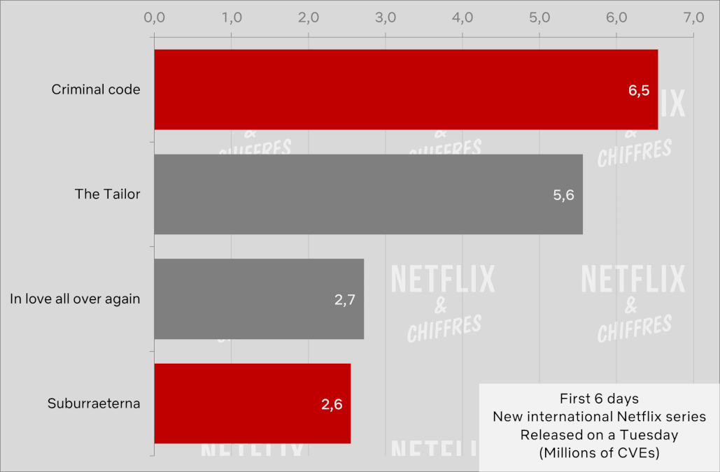 criminal code vs other netflix original series