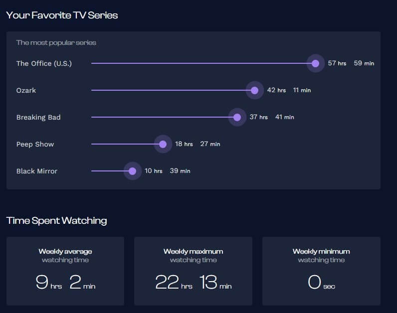 my stats for netflix wrapped