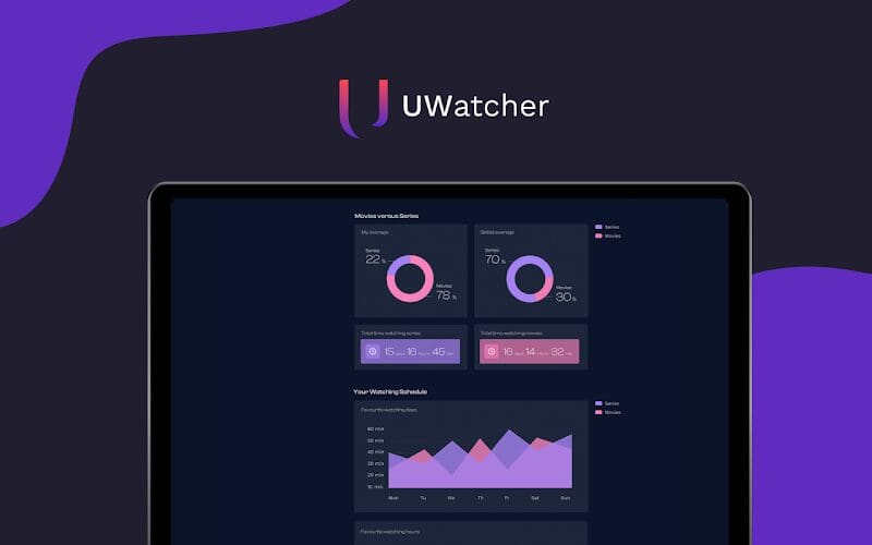 uwatcher wrapped dashboard