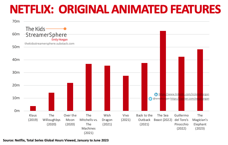 Netflix Original Animated Features