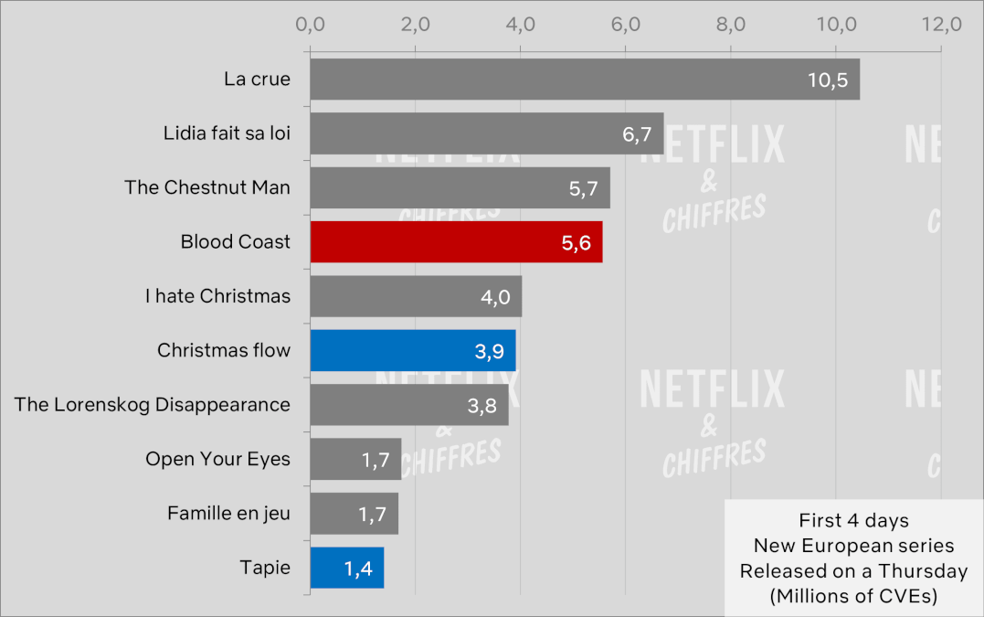 bload coast cve viewership