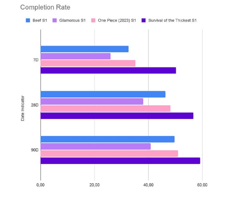 Completion Rates Plumresearch Beef One Piece Glamorous Survival Of The Thickest