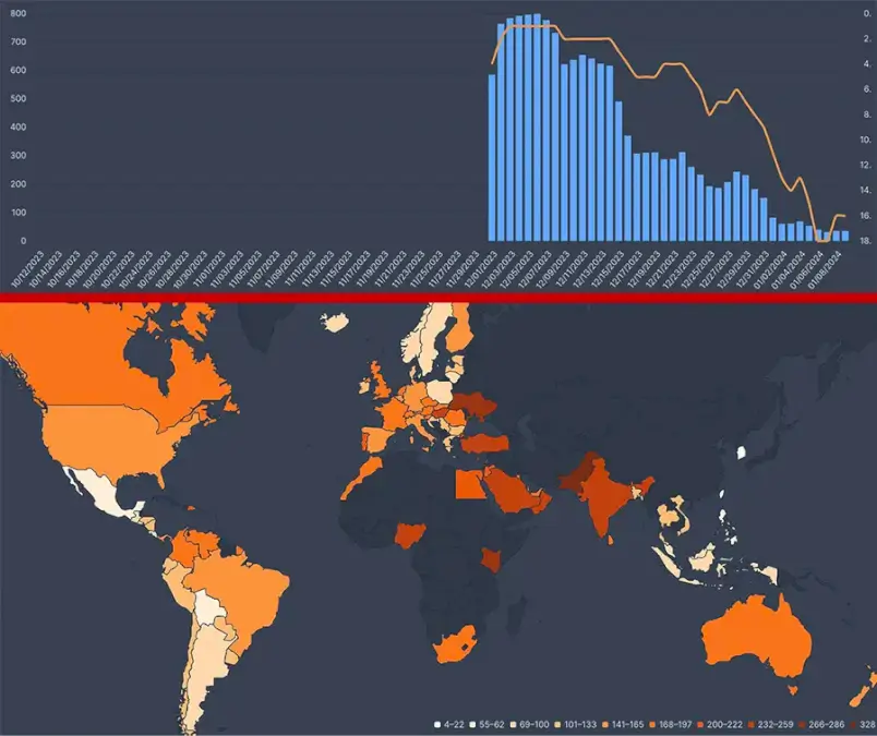 Flixpatrol Data For Obliterated