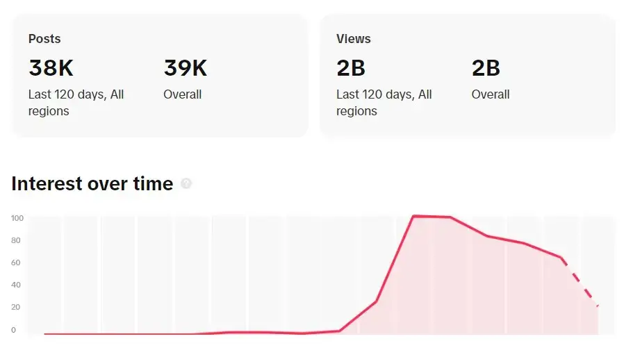 My Life With The Walter Boys Tiktok Stats