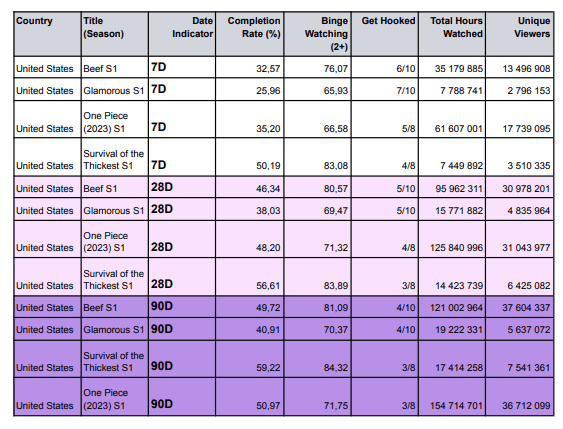 raw data plumresearch