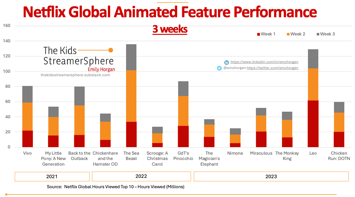 Original Movies Global