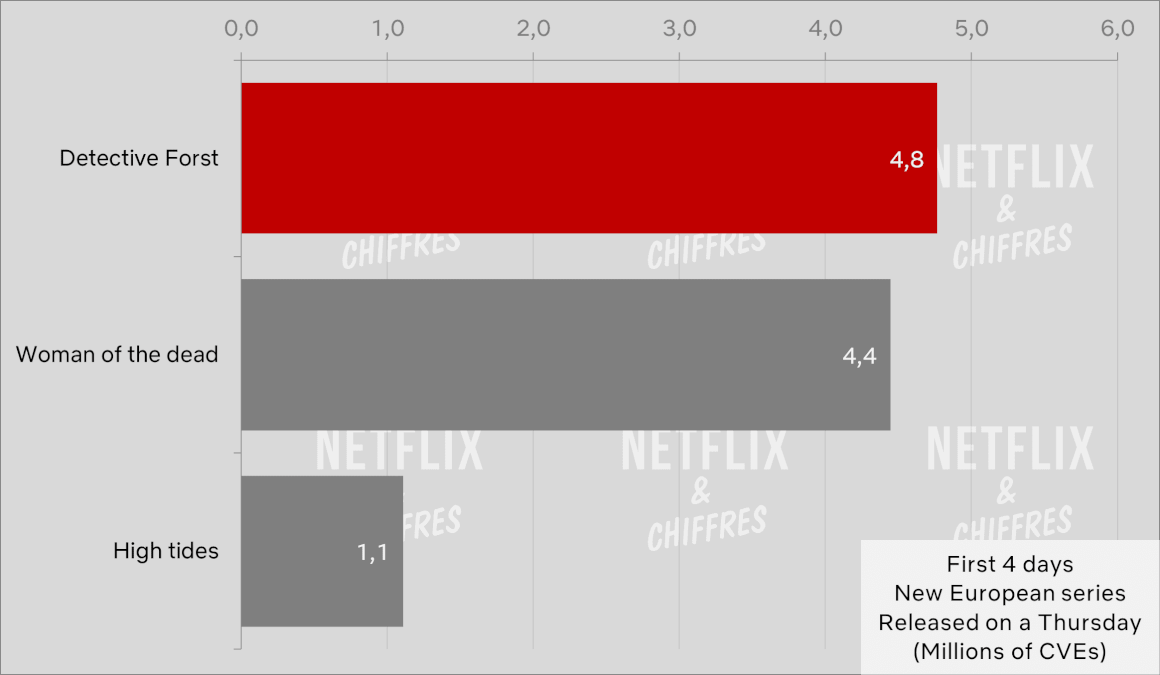 Detective Forst Vs Other European Shows