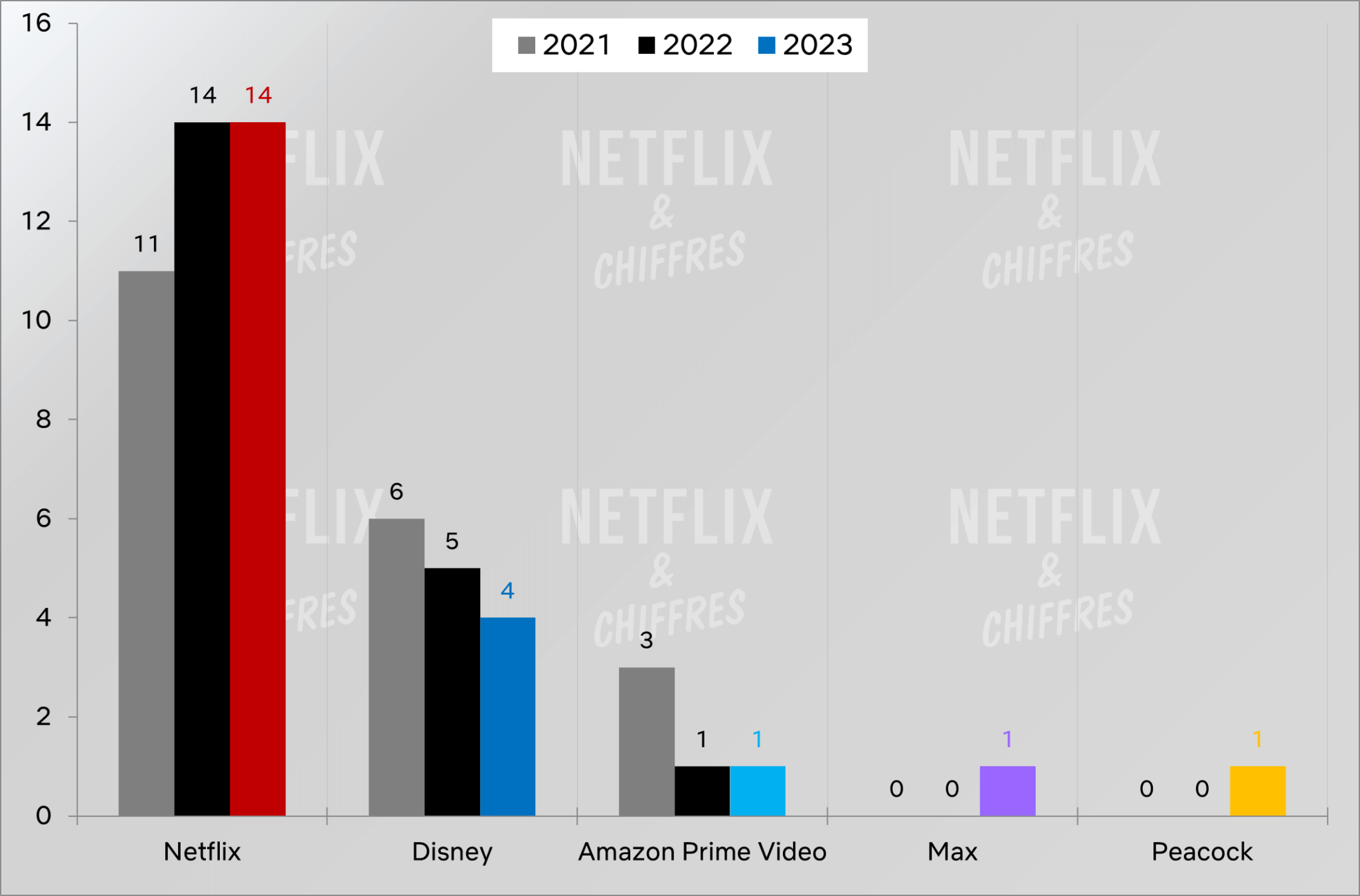 Most Watched Movies on Netflix and Streaming in 2023 According to Nielsen