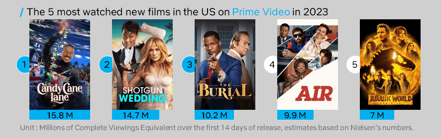 Prime Video Most Watched Movies Of 2023