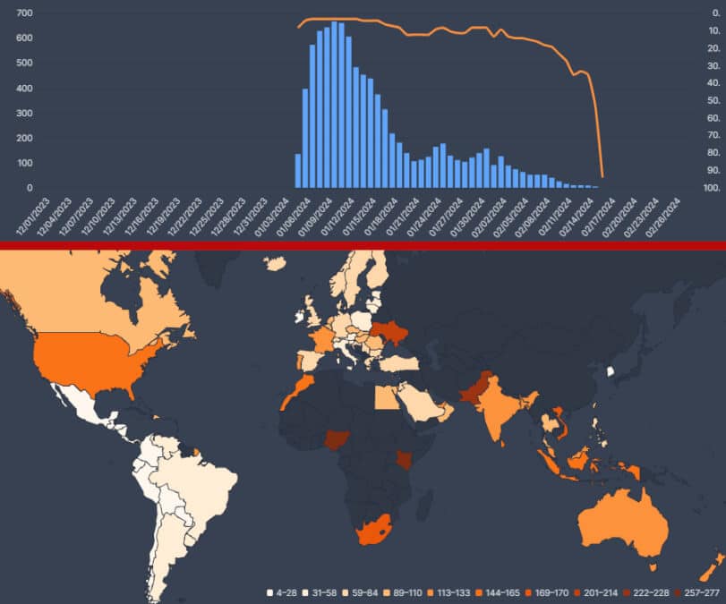 The Brothers Sun Flixpatrol Netflix Stats