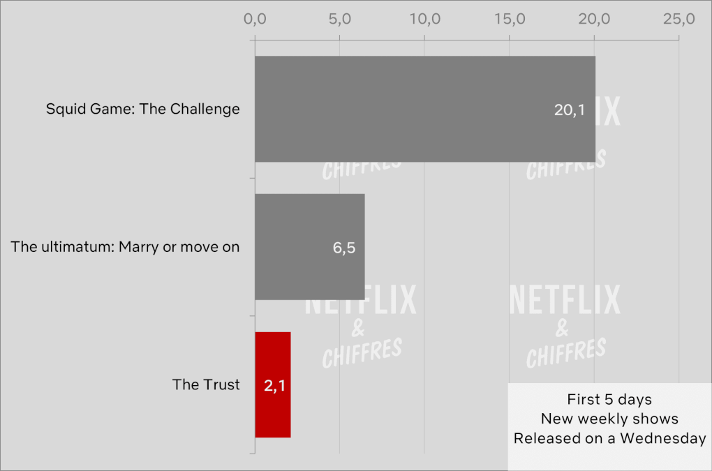 The Trust Vs Other Reality Series