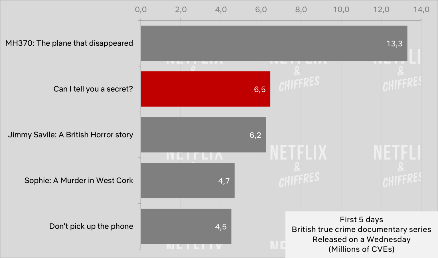 Can I Tell You A Secret Netflix Viewership Can I Tell You A Secret Netflix Viewership