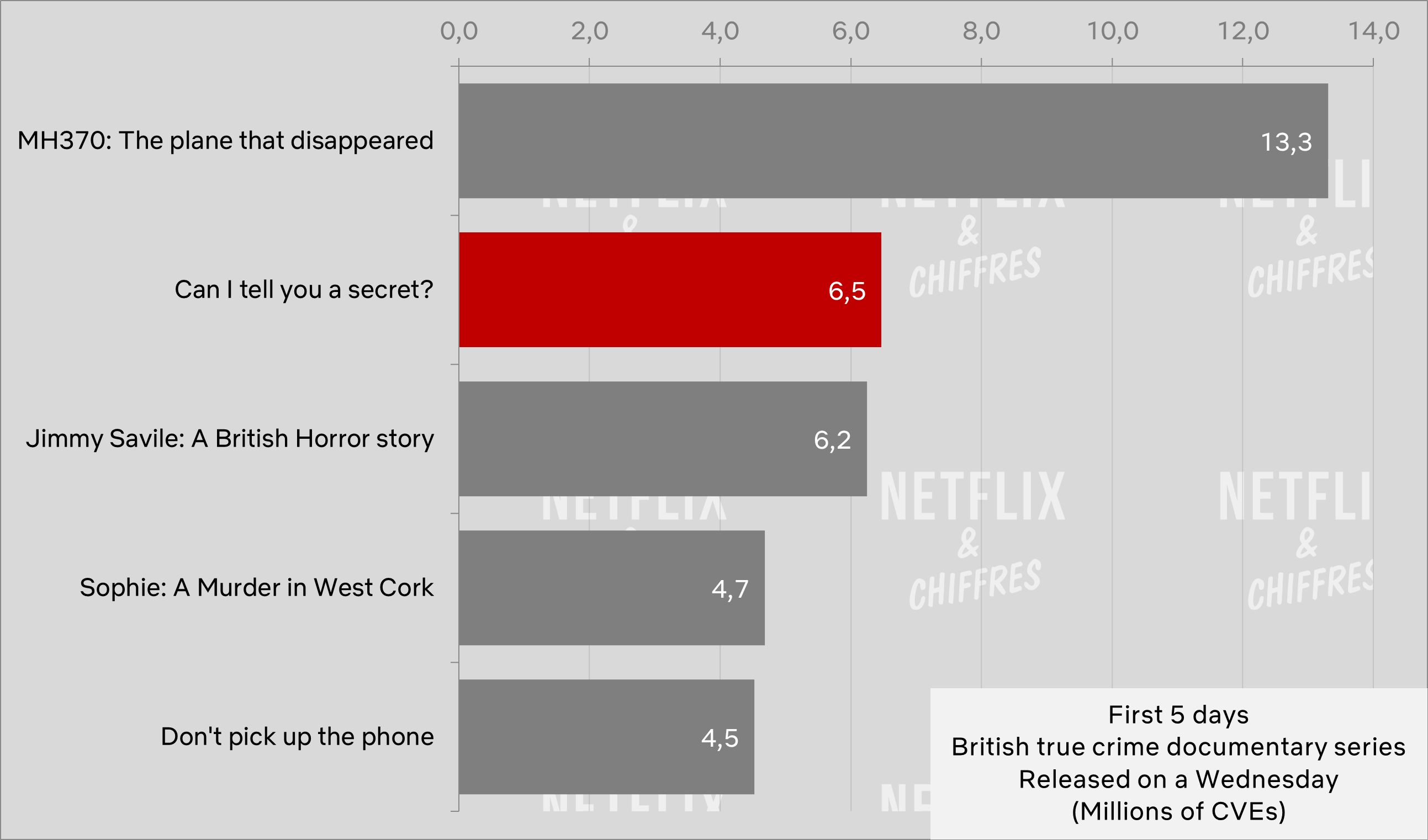 Can I Tell You A Secret Netflix Viewership