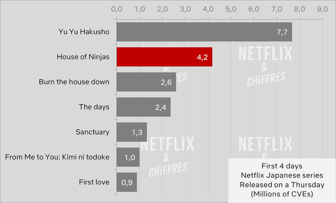 House Of Ninjas First 4 Days