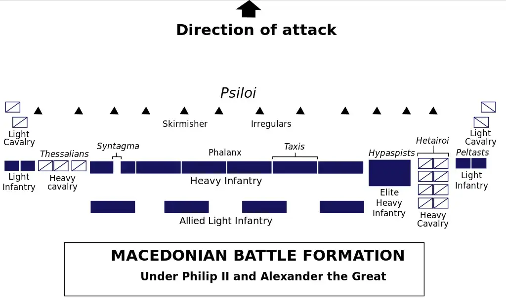 Netflix Controversy Alexander The Great Everything Wrong Tactics