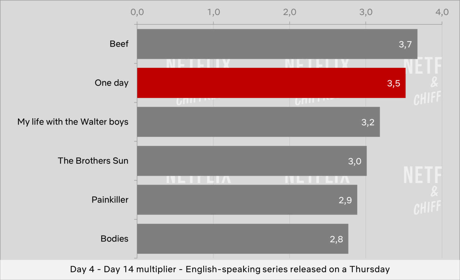One Day Vs Other Netflix Original Limited Series One Day Vs Other Netflix Original Limited Series