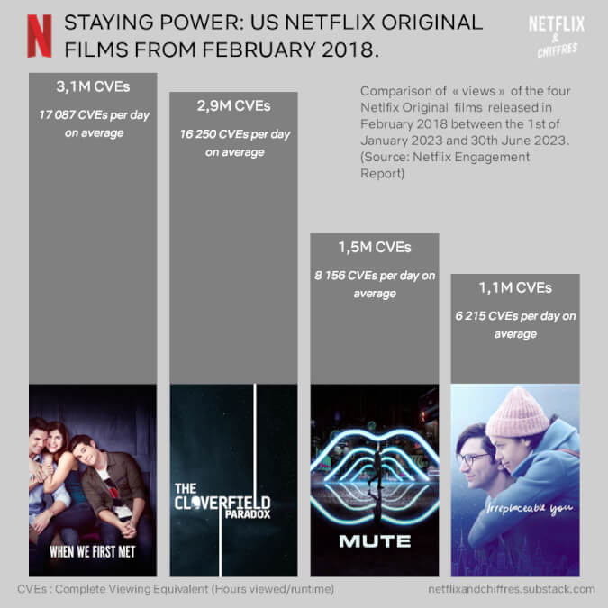Staying Power Us Netflix Original Films