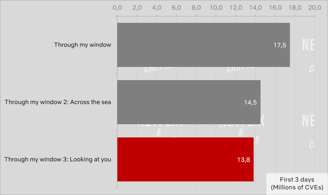 Through My Window Vs Prior Movies