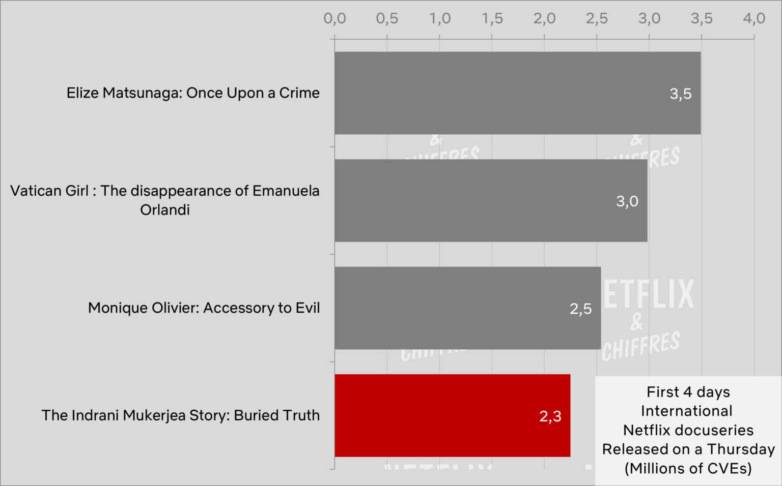 The Indrani Mukerjea Story Buried Truth Viewership The Indrani Mukerjea Story Buried Truth Viewership