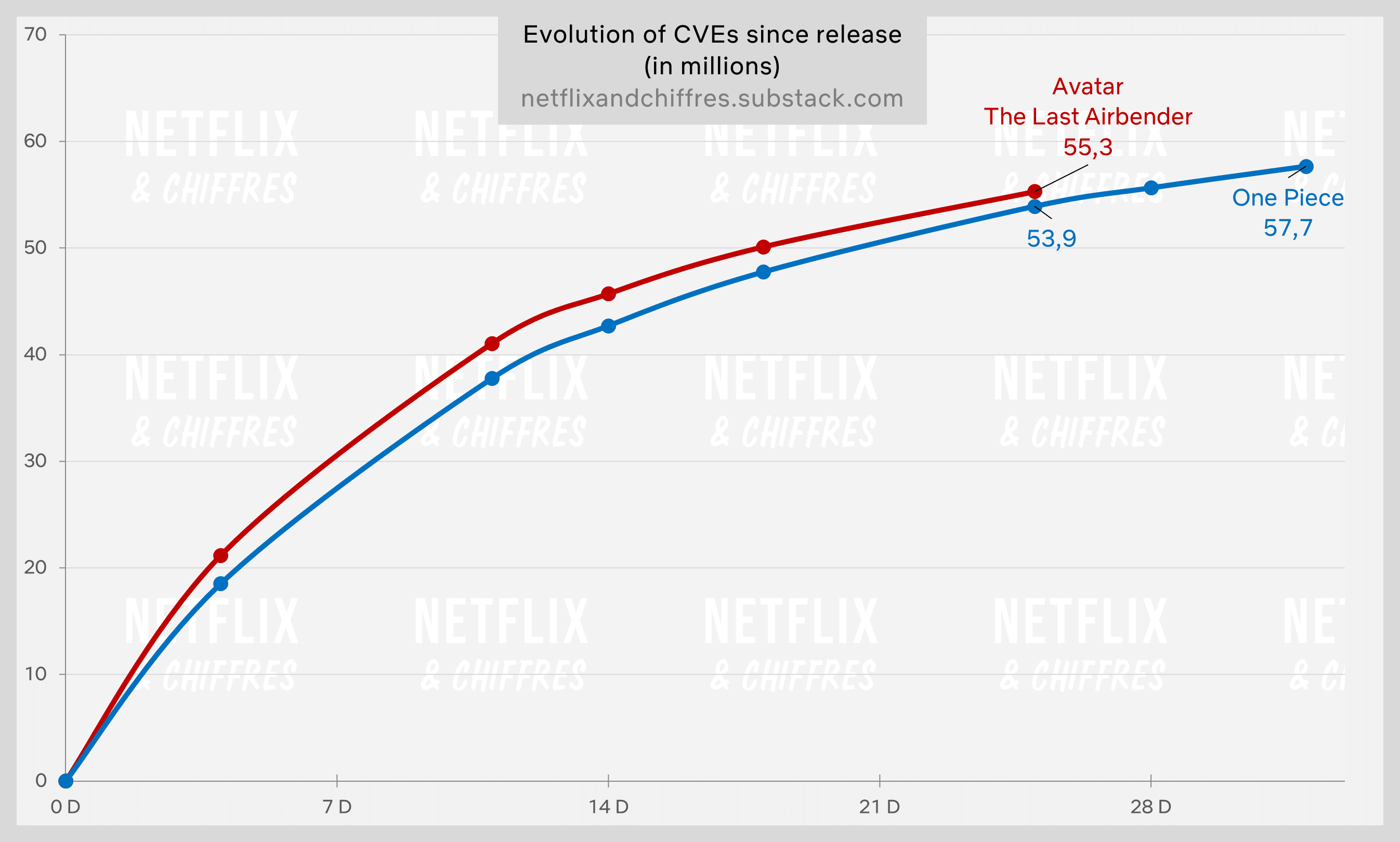 Avatar The Last Airbender Vs One Piece Viewership