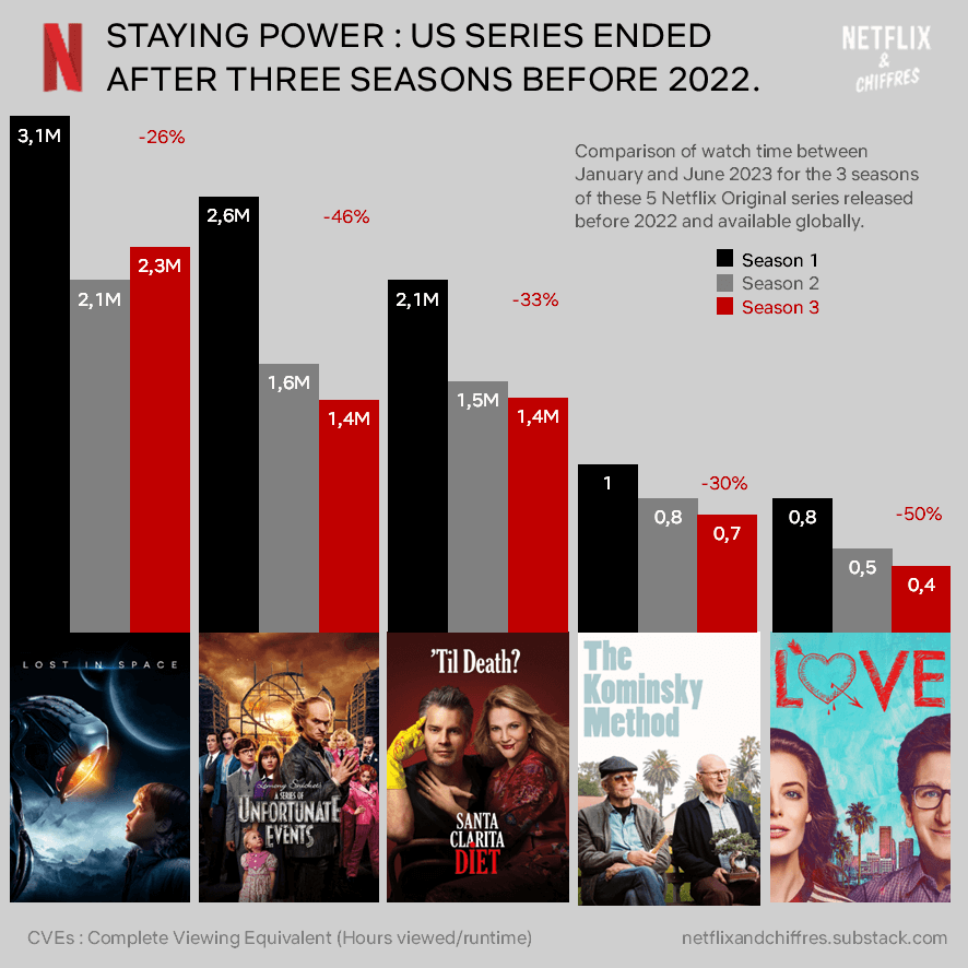 Canceled Netflix Shows