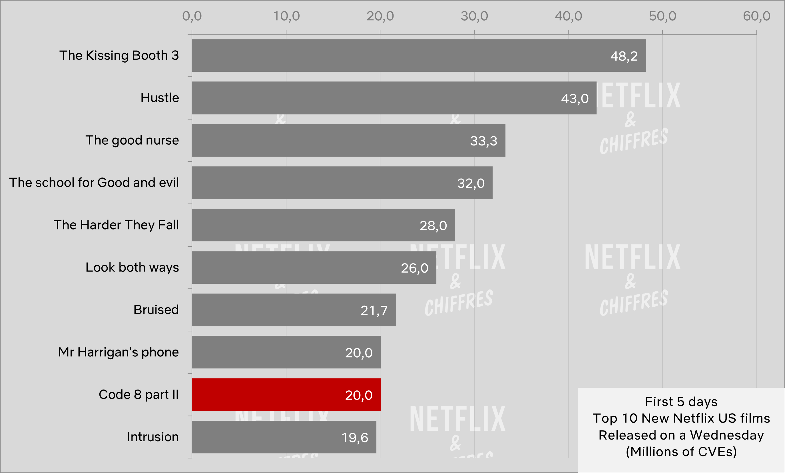 Code Part Viewership Launch